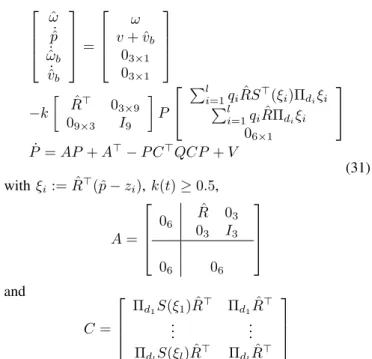 Fig. 6. Cone characteristic numbers