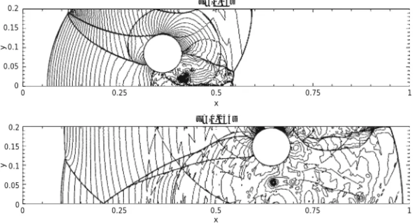 Fig. 1 60 contours of flui pressure from 0 to 28 at different times, x = y = 6.25 × 10 −4