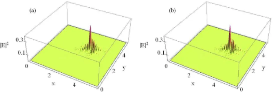 FIGURE 8. (Color online) The intensity |E| 2 of the localized QB state (a) (Media 1) and corresponding lasing mode (b) (Media 2) calculated using  multi-pole method for a 2D-disordered scattering system of the kind shown in Fig