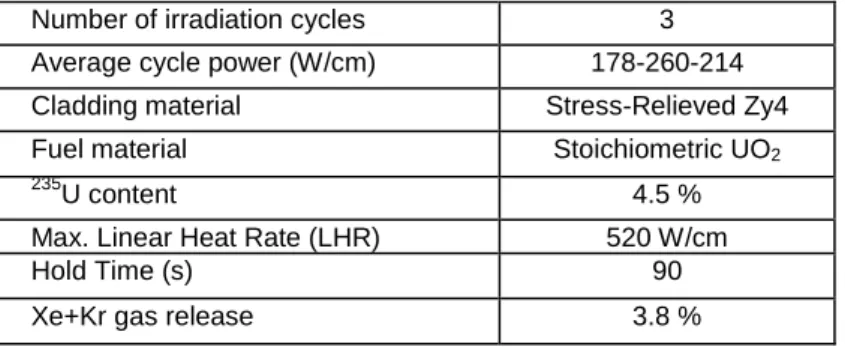 Table 2: Main characteristics of the simulated Short Hold Time power ramp. 