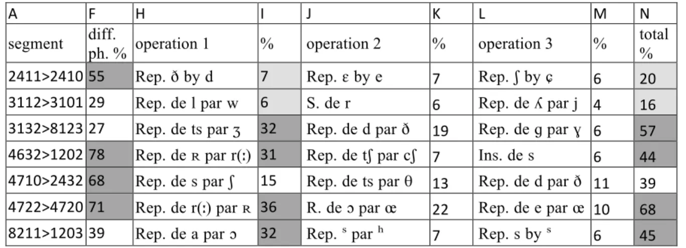 Table 3: Sample breakdown by segment 