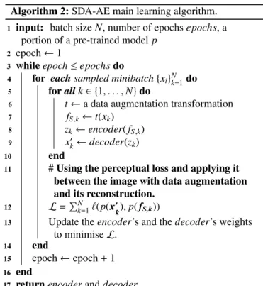 Fig. 4. Examples of data augmentation transformations on an image from the MNIST dataset