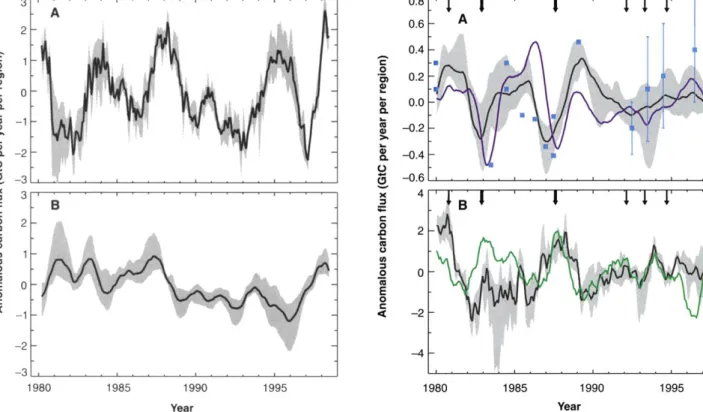 Fig. 2  (left).  Inferred anomalous  changes  in the global land (A) and ocean  (B)  carbon  fluxes