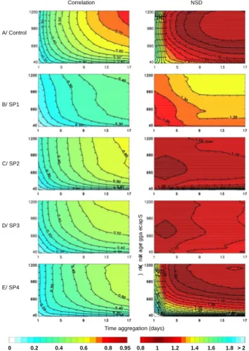 Fig. 3. Evolution of correlation and NSD with spatial and temporal aggregation for the posterior flux residuals of the control (a), SP1 (b), SP2 (c), SP3 (d) and SP4 (e) inversions.