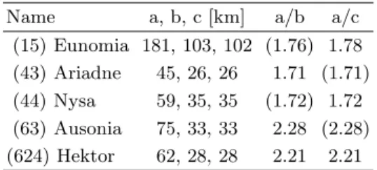 Table 2. A summary of FGS size measurements, obtained by considering ellipsoidal models