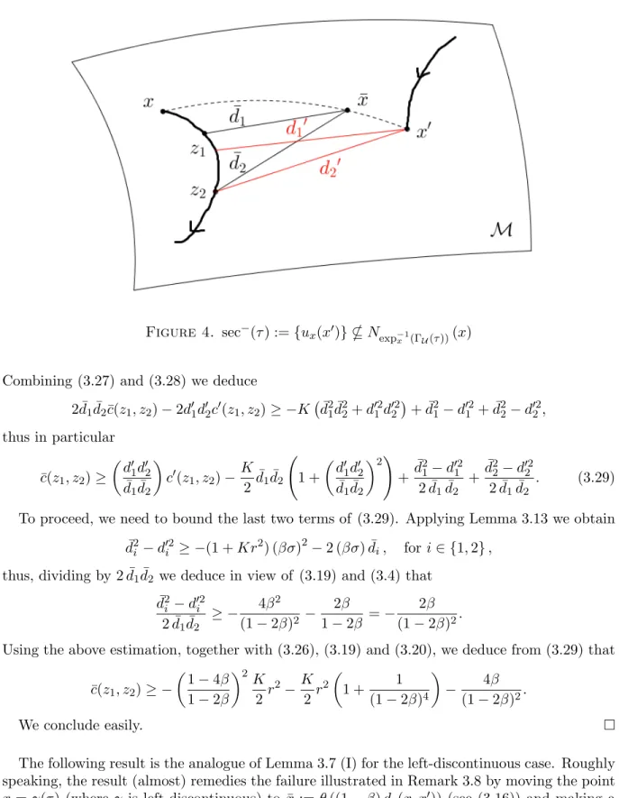 Figure 4. sec − (τ ) := {u x (x 0 )} * N exp −1