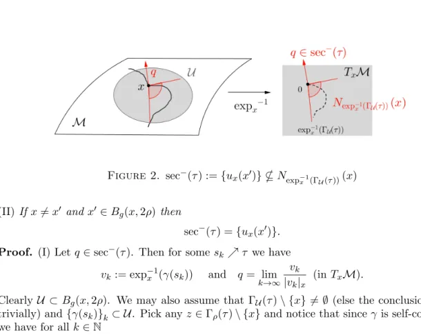 Figure 2. sec − (τ ) := {u x (x 0 )} * N exp −1