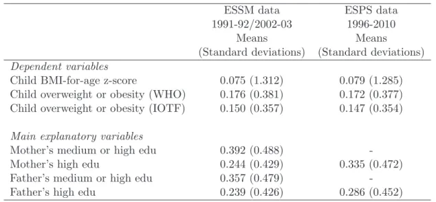 Table 1: Descriptive statistics (ESSM and ESPS data)