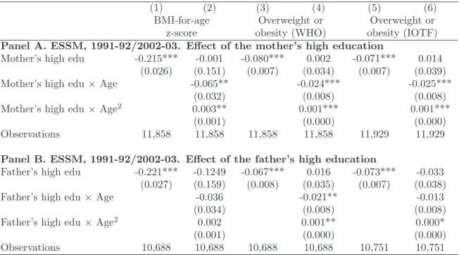 Table 7: Parents’ education and child body weight, for children ages 3-17 (ESSM data)