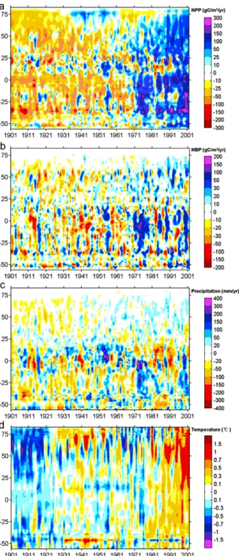 Figure 2. Interannual variation in anomalies of annual NPP (g C m 2 yr 1 ), annual NBP (g C m 2 yr 1 ), anomalies of annual precipitation (mm yr 1 ), and anomalies of annual temperature (°C) at different latitudes from 1901 to 2002