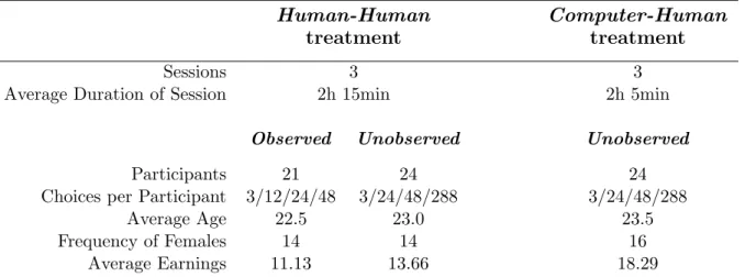 Table 1 summarizes our experimental treatments.