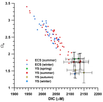 Figure 3. Aragonite saturation ( a ) vs. DIC in the bottom waters of the ECS (Chou et al., 2013b) and the YS (Zhai et al., 2014)