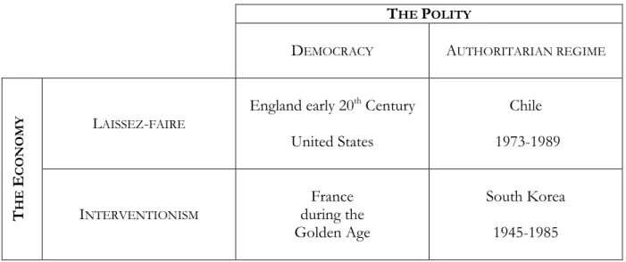 Table 3 – The multiple configurations of liberalism in history  T HE  P OLITY