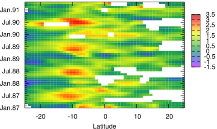 Figure 5. Time-latitude (5°, 1° moving average) monthly Hovmoller diagram of the DTE signal (ppm)