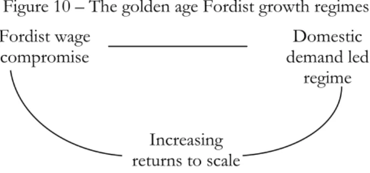 Figure 9 – an atypical complementarity Codetermination  