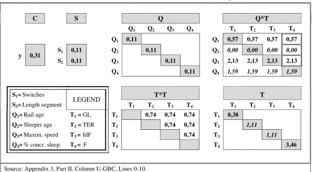 Table 10. Values of the 10 Box-Cox transformations estimated in the preferred U-GBC form 