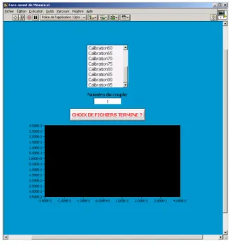 Fig. 1.16 – Interface graphique permettant le pilotage de l’analyseur de réseau.