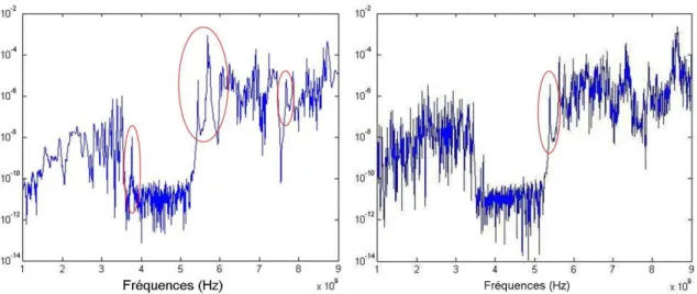 Fig. 2.3 – Spectres obtenus respectivement dans la cavité en présence et en ab- ab-sence d’absorbants.