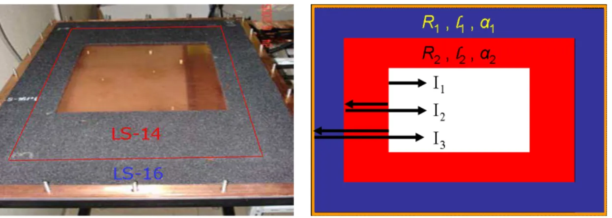 Fig. 2.4 – Cavité rectangulaire considérée comme ouverte grâce aux absorbants micro-ondes et sa représentation schématique illustrant la ré-insertion d’ondes dans la cavité après un aller-retour dans les absorbants, les réflexions sur les interfaces absorb