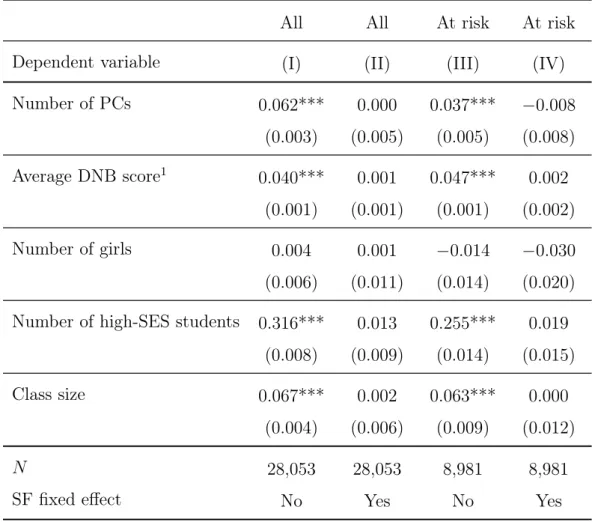 Table II: Student’s class characteristics regressed on own anonymous exam score: Evidence of the random assignment of similar-file students