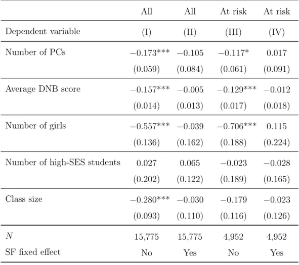 Table III: Student’s class characteristics regressed on behavior score: Evidence of the random assignment of similar-file students