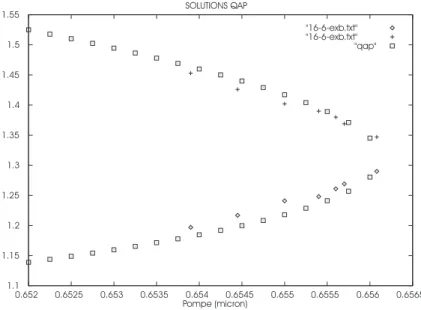 Fig. 1.19  Fit de la courbe QAP expérimentale pour les pics internes.