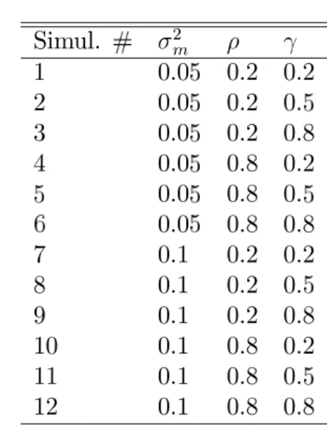 Table Parameter values for Figure 1