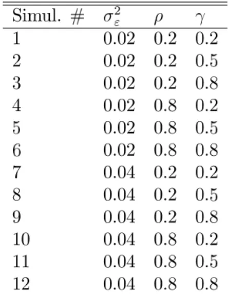 Table 7 Parameter values for Figure 2