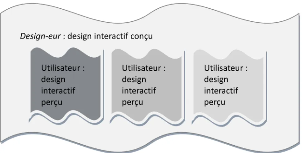 Figure 5 : l’intuition du dess@in 