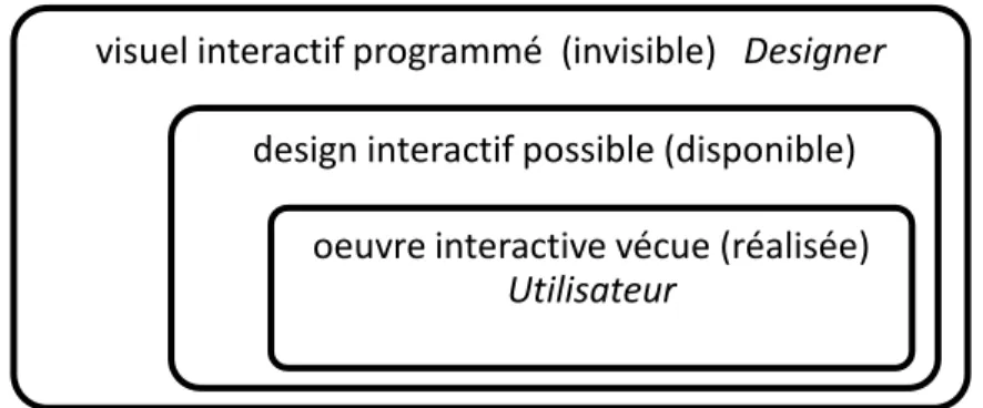 Figure 7 : figure du triptyque 