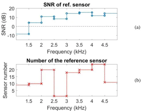 Figure 10. As for figure 7 for a wide band analysis of 500 Hz bandwidth. 