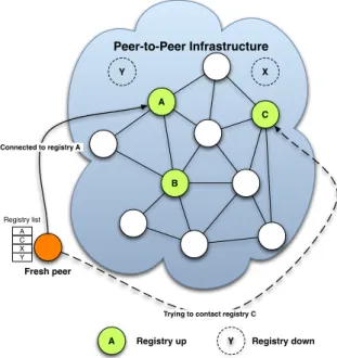 Figure 3.1: Bootstrapping problem