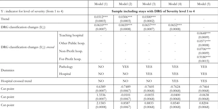 Table A2: Ordered probit model (Coefficients)_Sample from year 2008 to year 2010 