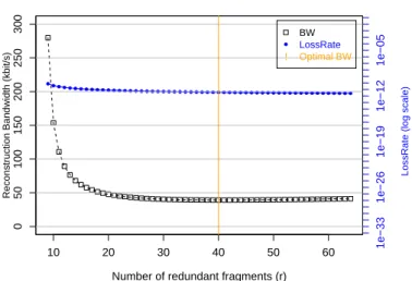 Figure 3.8: System with fixed values of s and r 0 , and increasing values of r.