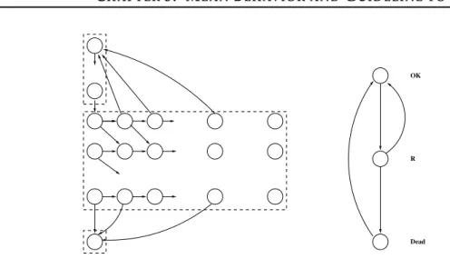 Figure 3.12: Transforming a large (possibly infinite) Markov chain into a semi-markovian process with three states.