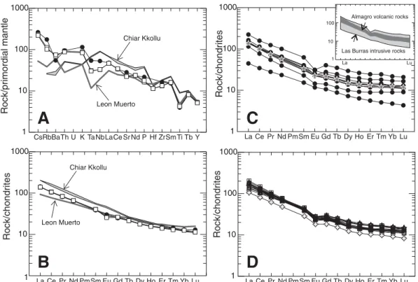 Figure 11. Sr versus Nd isotope ratio diagrams (A) and  Sr and Nd isotope ratios versus silica (B)