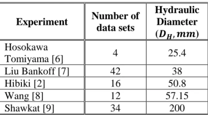 Table I. Adiabatic Air-Water experimental data   used to develop the classification criterion 