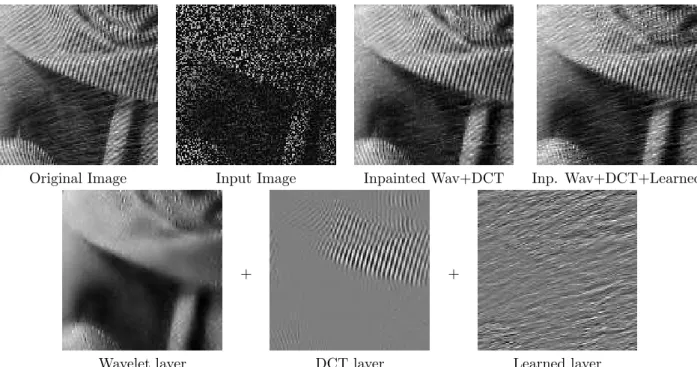 Figure 4. Top: image inpainting of 65% randomly removed pixels, comparison of the two methods