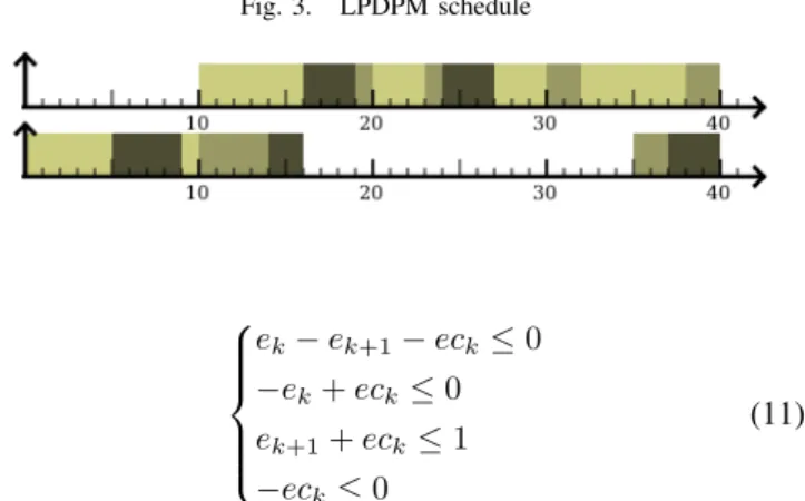 Figure 3 pictures the schedule of the task set from subsec- subsec-tion IV-B with LPDPM