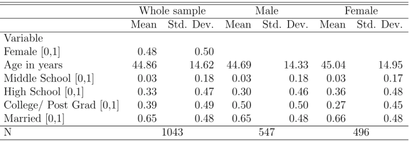 Table 1: Descriptive Statistics