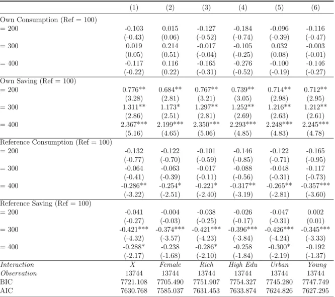 Table 3: Scope Test