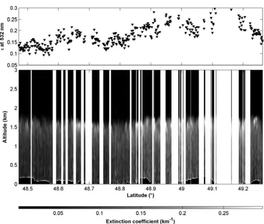 Figure 15. Mean profile of the aerosol extinction coefficient obtained by lidar south (upwind) and north (downwind) of Paris on legs T1 and T2, respectively, on 31 July 2000.