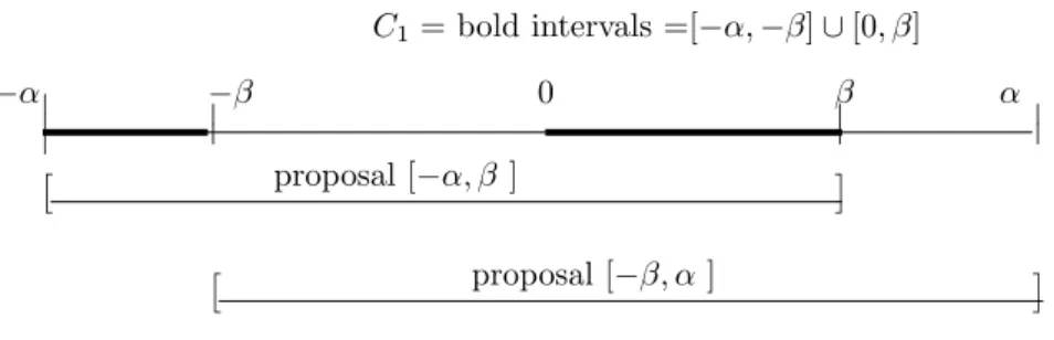 Figure 4: Coordination failure