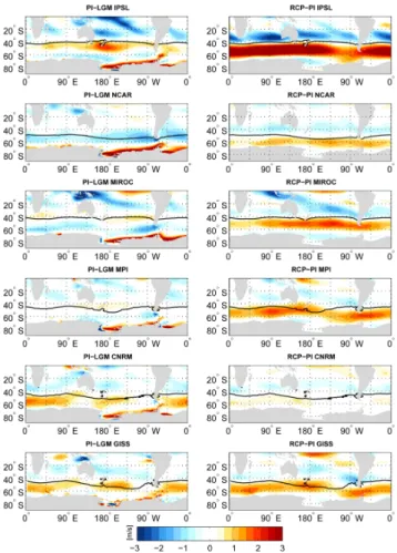 Figure 2 shows, for each model, the position of the jet stream for the PI run and the LGM and RCP zonal wind anomalies