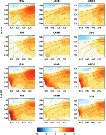 Figure 7 shows the contributions of each of these terms for each model, for the LGM and RCP cases