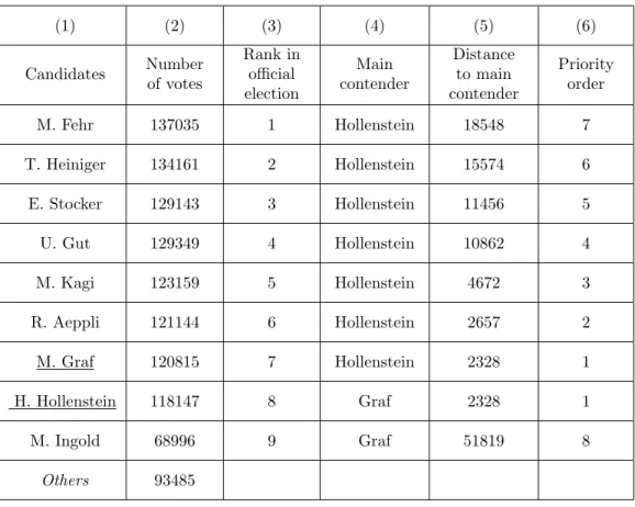Table 1: Information needed to establish the strategic recommendation