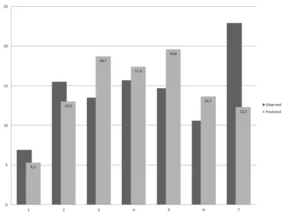 Figure 2: Distribution of the number of votes per ballot