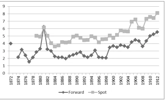 Fig. 2 Traded volumes in Paris (as a ratio of French GDP, transactions counted on both sides)