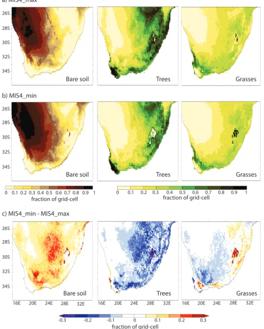 Figure 10. Vegetation cover (fraction of grid cell) simulated with LPJ-LMfire forced off-line