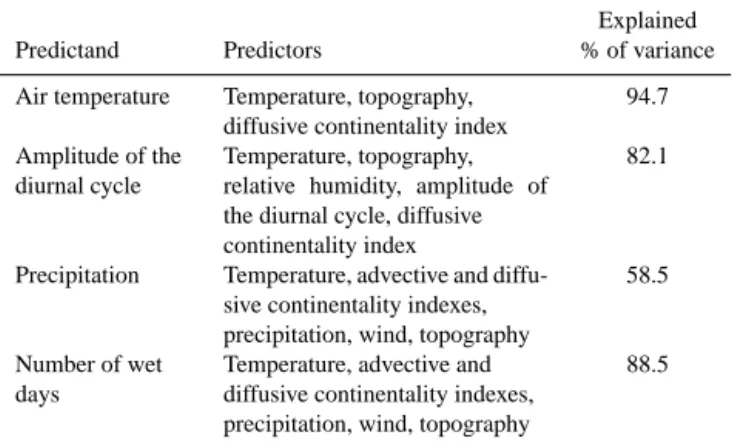 Figure 2. (a) Mean Annual temperature for present day simulated by IPSL_CM5A over southern Africa (average over the years 1960–